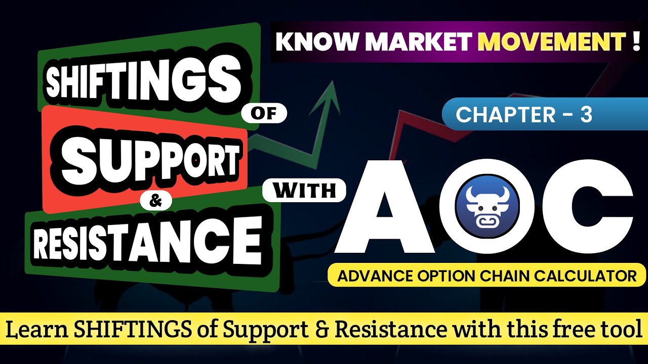 CHAPTER 3: Shifting of Support and Resistance in AOC (Advance Option Chain Calculator)