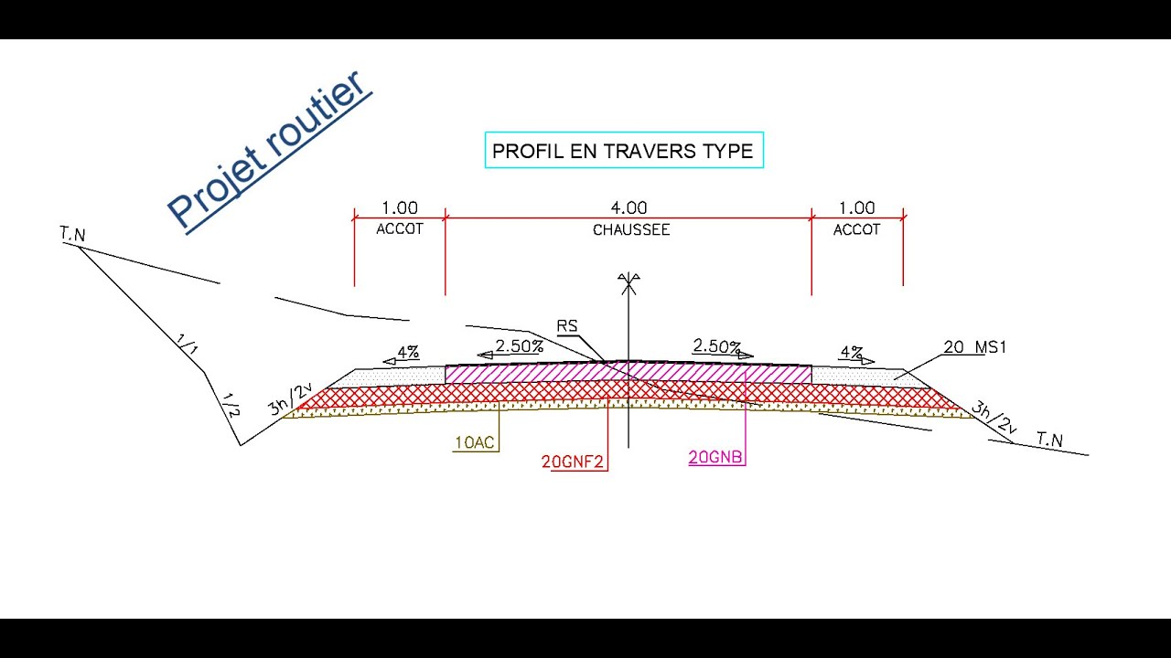 Projet routier_Avant-métré du corps de la chaussée