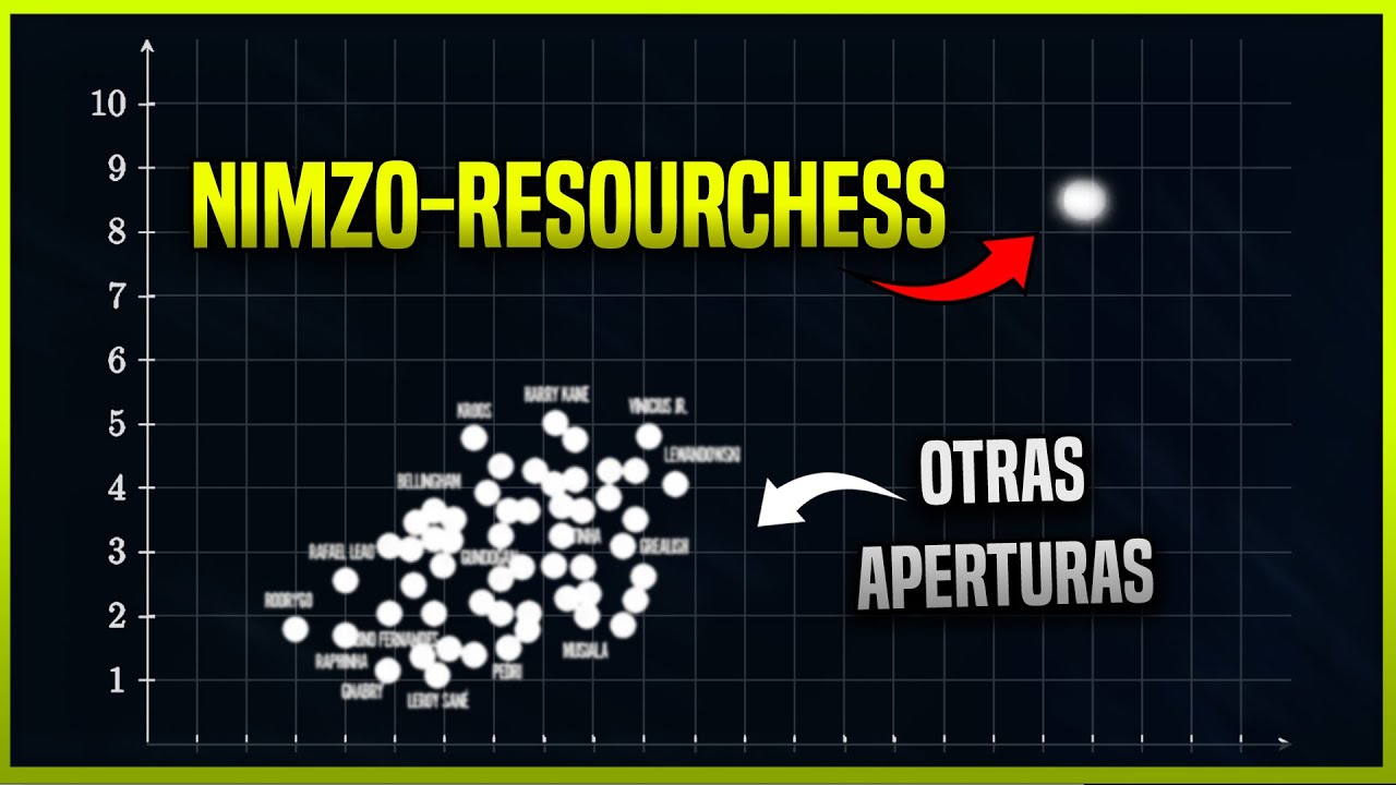🔥Esta APERTURA CAMBIARÁ TU FORMA DE JUGAR 👉 Sistema Nimzo-Resourchess