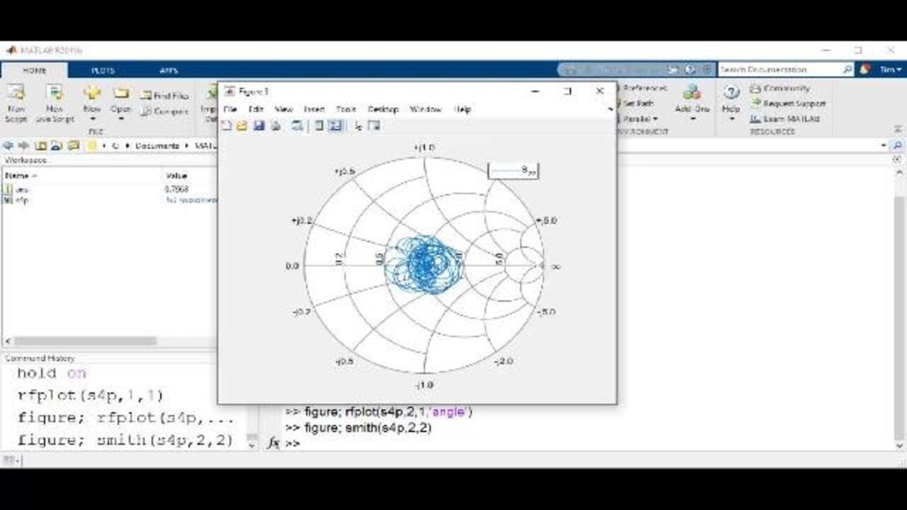 Getting Started with S-Parameters, Part 1:  S-Parameter Import, Plotting, and Writing