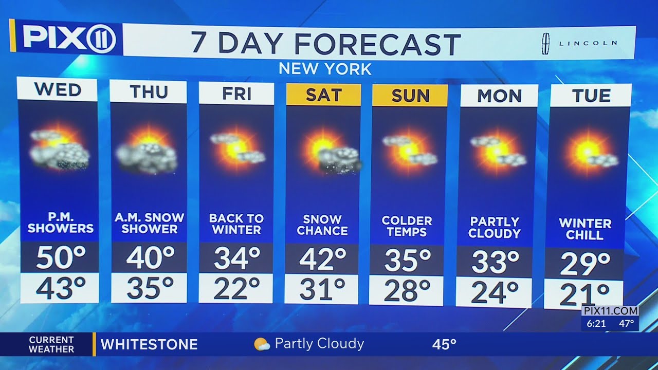 Cold snap expected: Arctic air to settle in NY, NJ