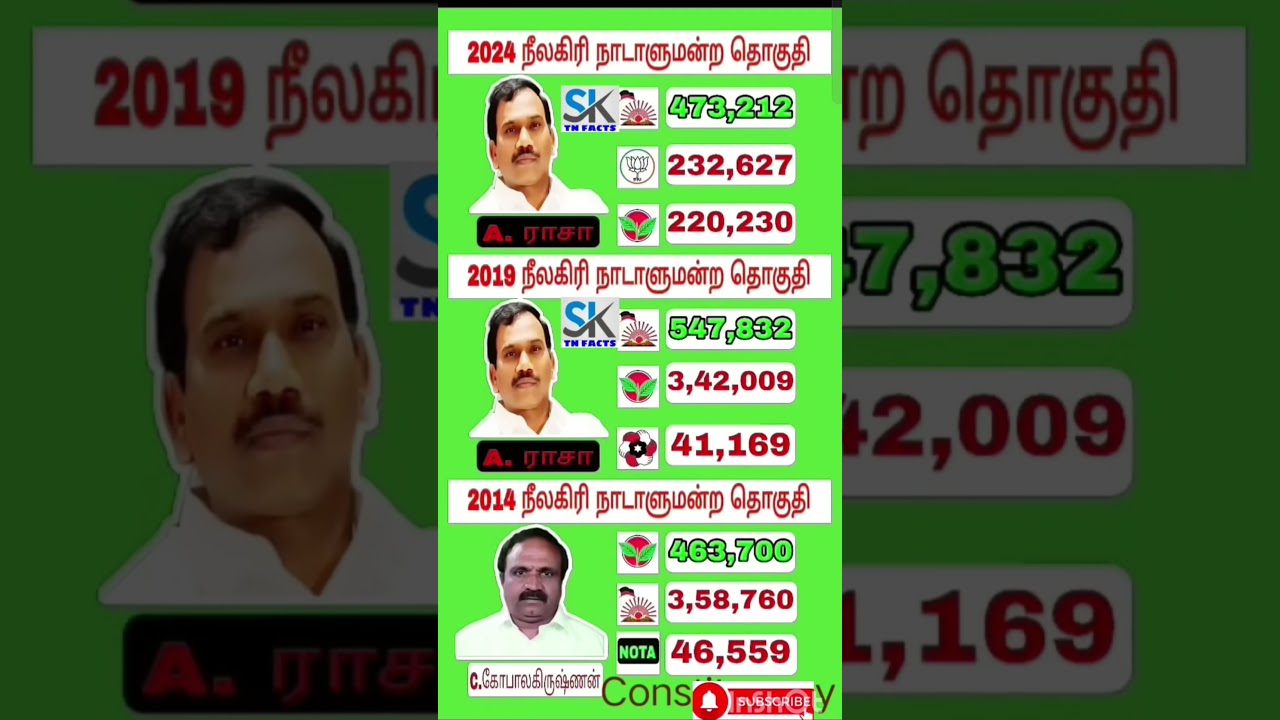 Nilgiris Lok sabha Assembly | TN | Tn election results