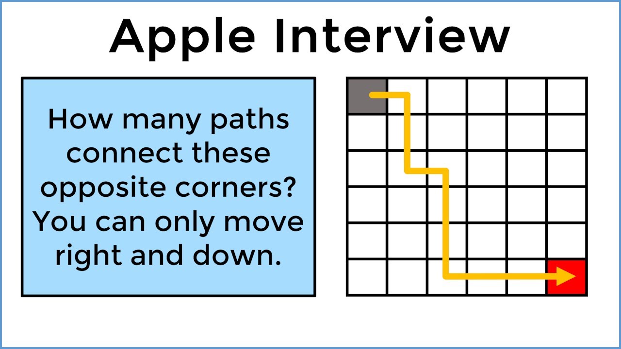 Can You Solve Apple's Paths On A Grid Puzzle?