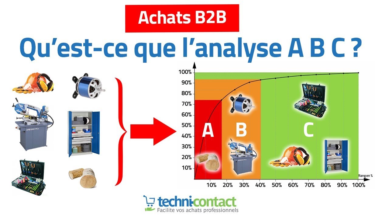Méthode d'analyse ABC pour les achats : définition et cas concret