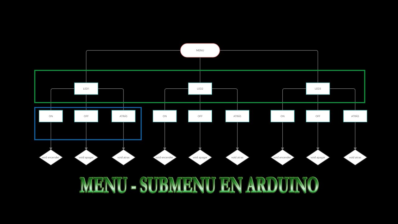 MENU CON ARDUINO + LCD + EEPROM + ENCODER