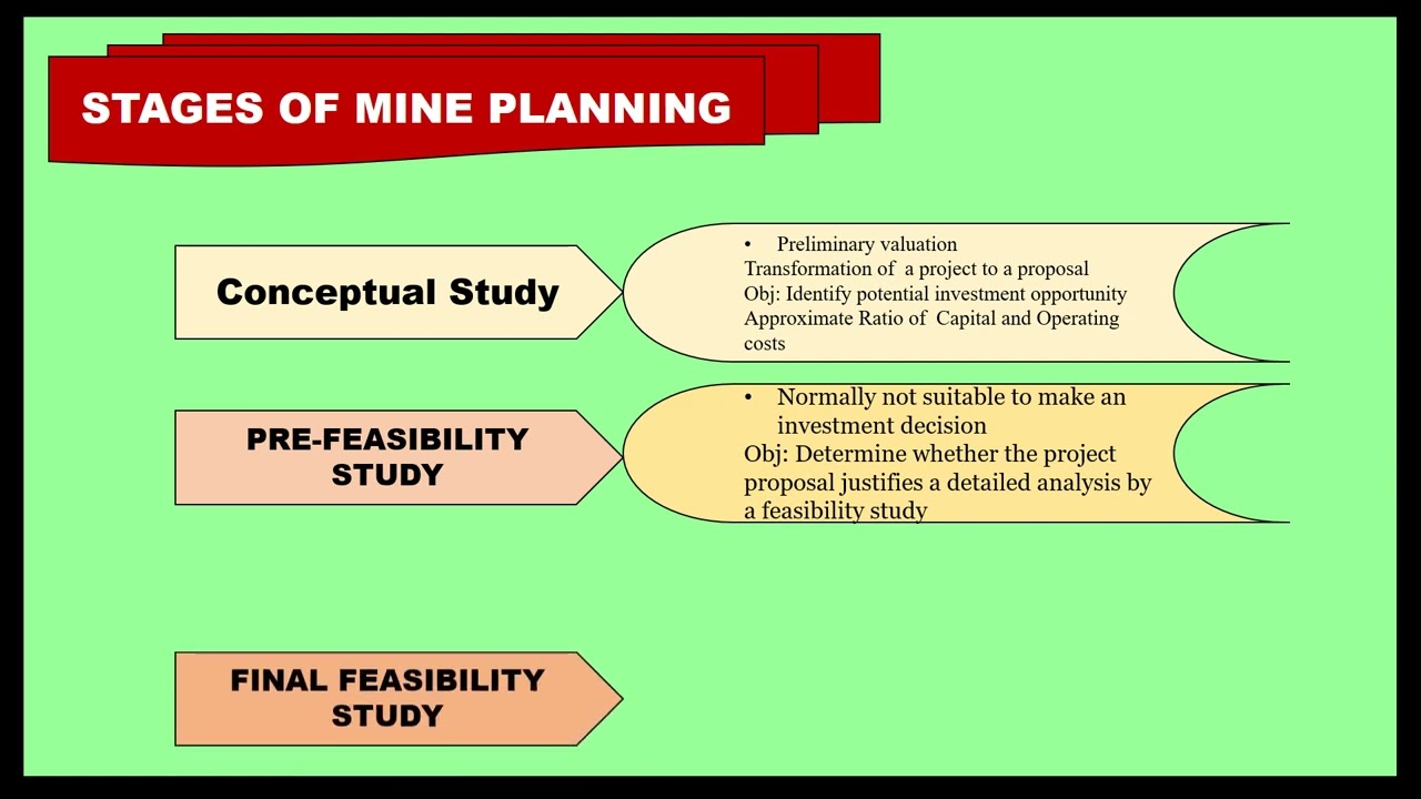 Fundamentals of mine Planning