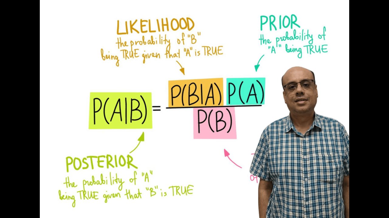 Bayes’ Theorem made simple!