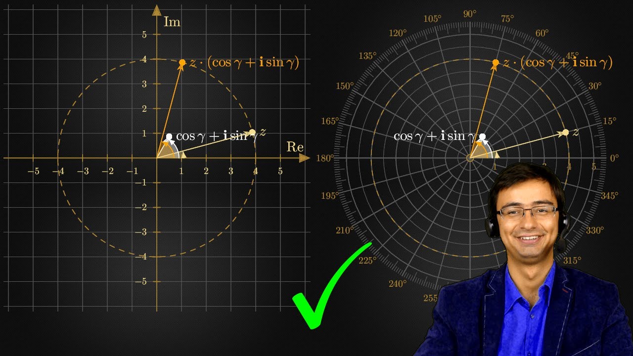 Algebra Liczb Zespolonych Na Rysunkach i Algebraicznie
