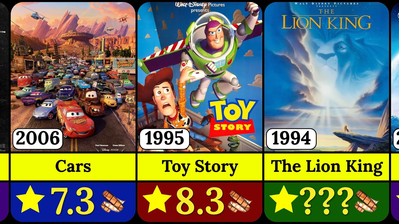 Top 100 Disney Movies by IMDb Ratings 🎬