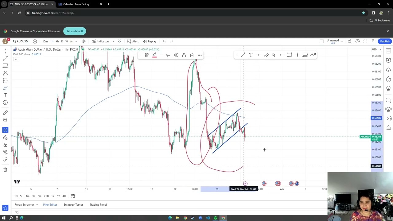 AUDUSD STRATEGY TODAY PRICE ACTION TECHNIQUE MARCH 27 2024