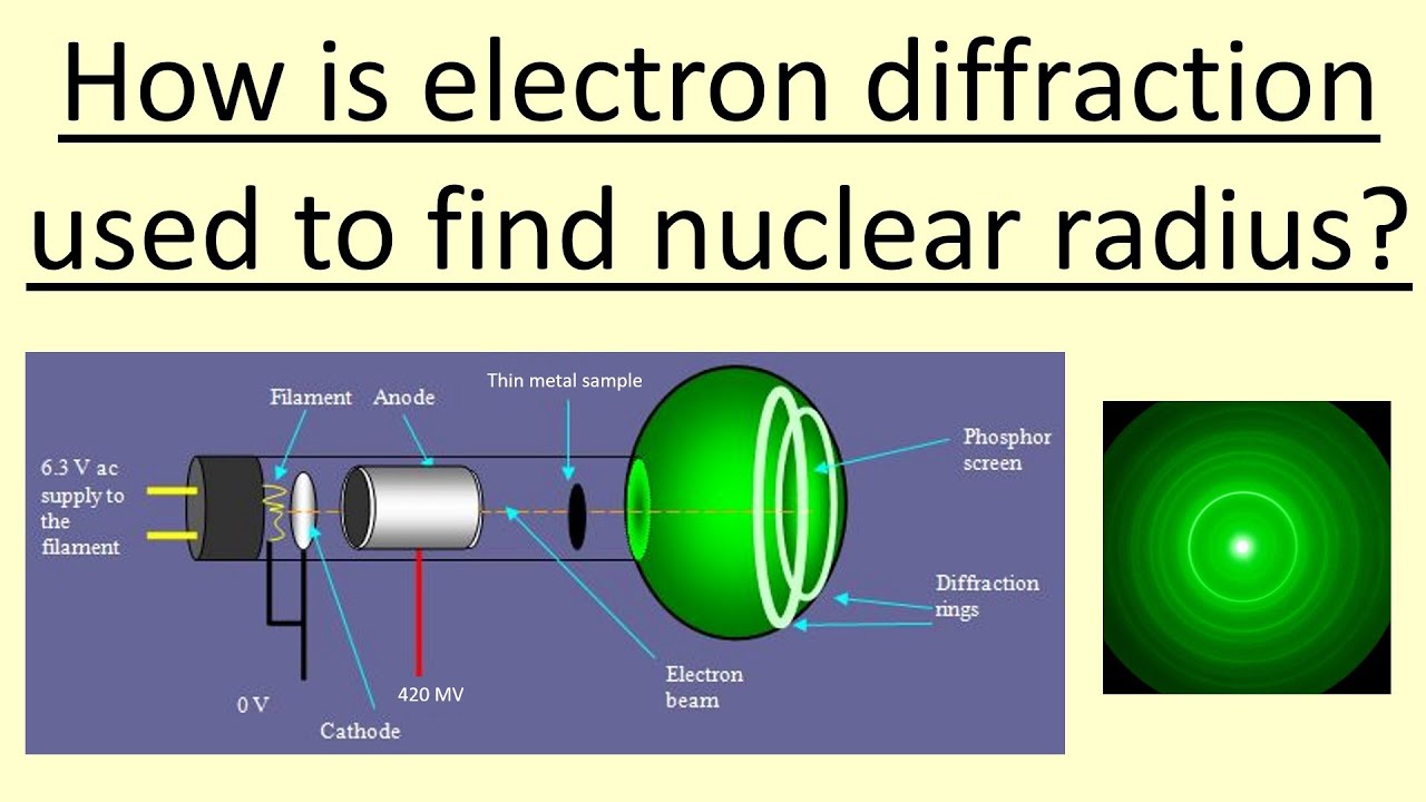 13.03 How do you find the nuclear radius using electron diffraction