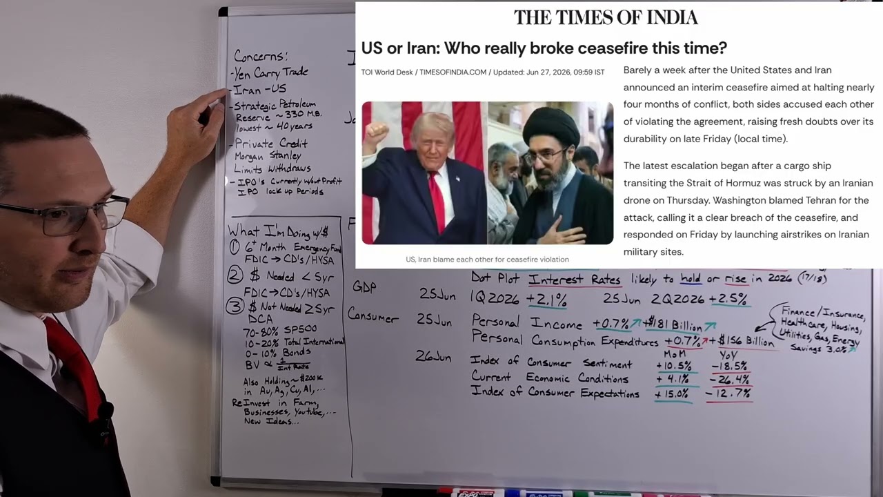 Inflation and Interest Rate Risks - Economic Update 28 June 2026