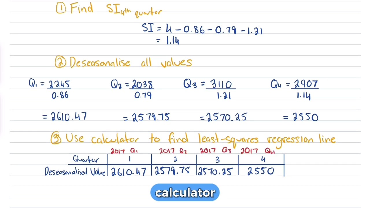Year 12 General Maths - Complex Question - Seasonal Indices 
