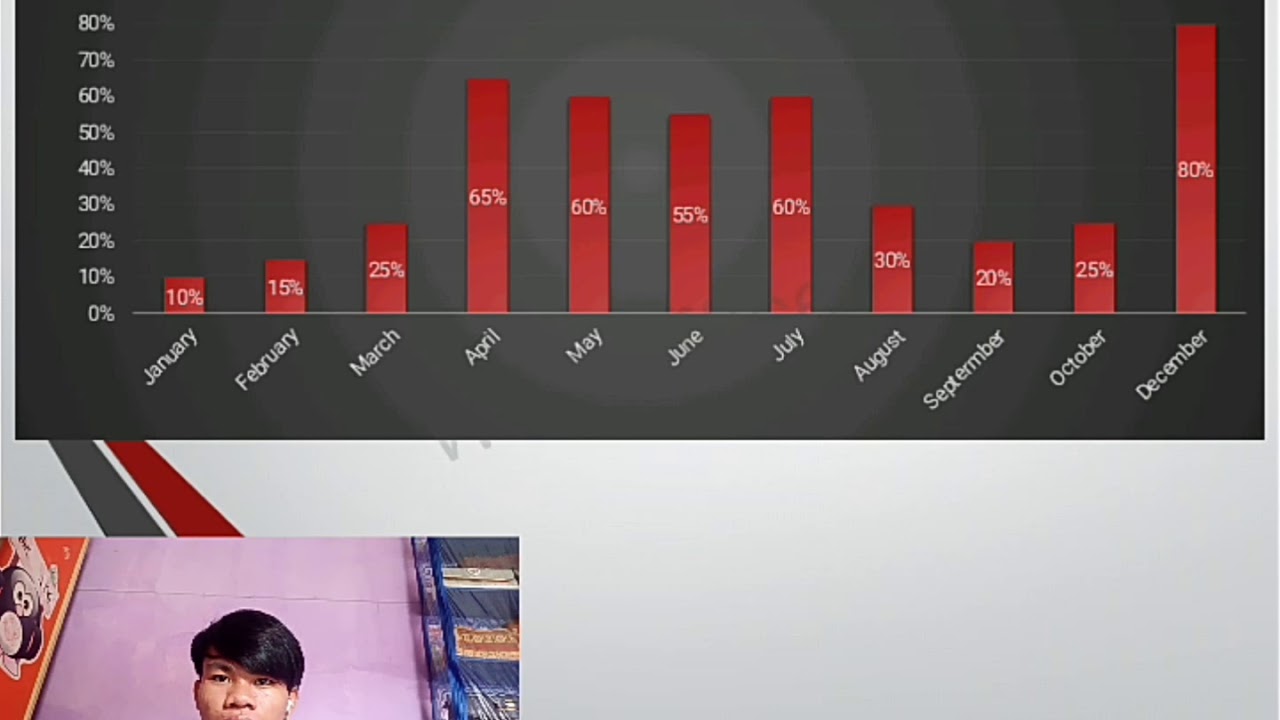 cafe sales profit report