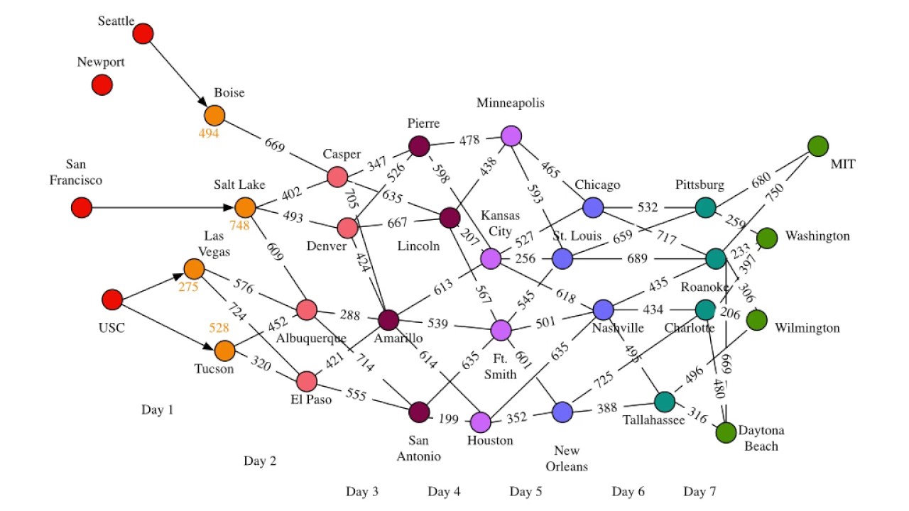 Viterbi Algorithm