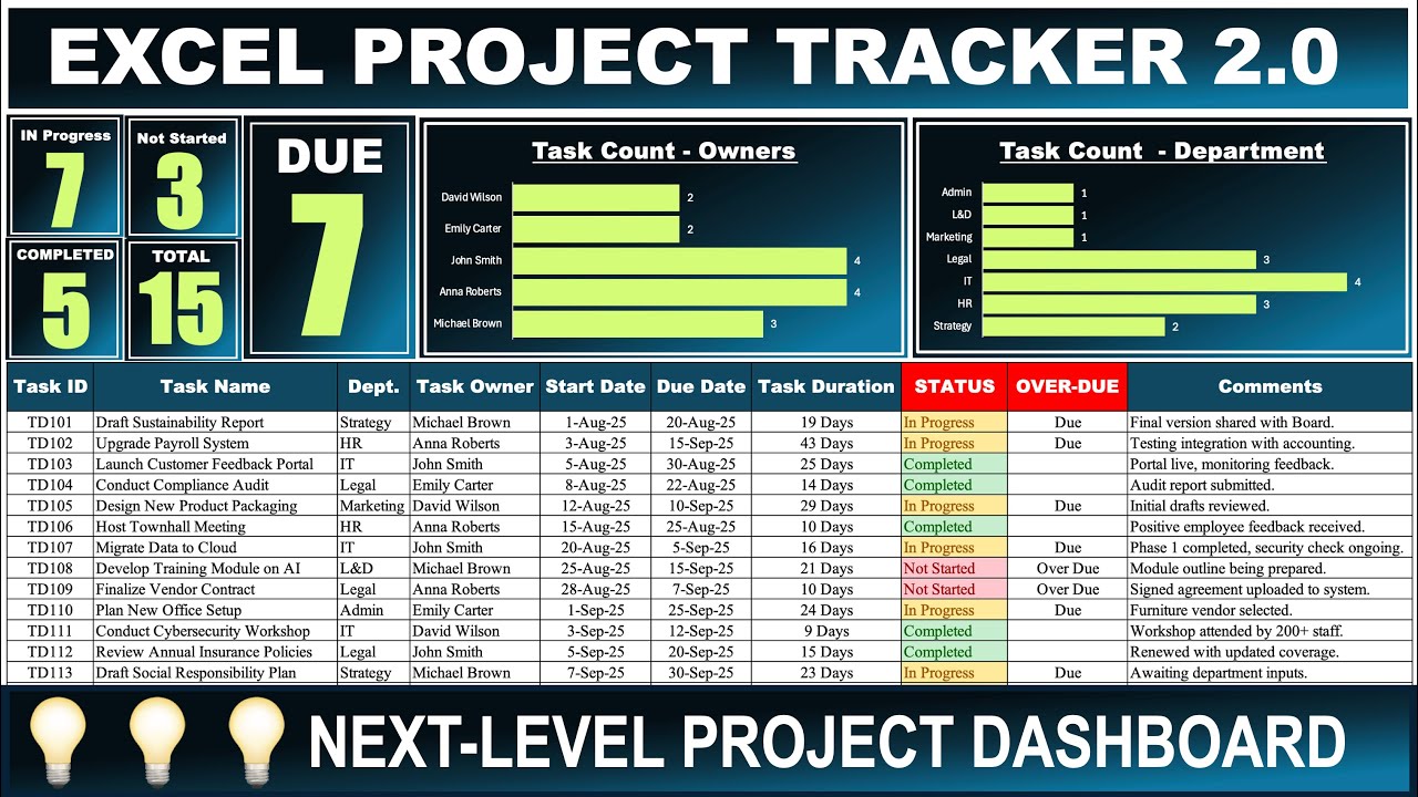 Project Management Tracker 2.0 &ndash; The Smartest Excel Dashboard You&rsquo;ll Ever Build