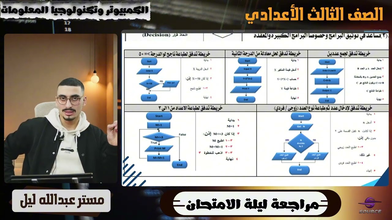 مراجعة ليلة الامتحان الشهادة الاعدادية-مادة الكمبيوتر وتكنولوجيا المعلومات الترم الاول ٢٠٢٦