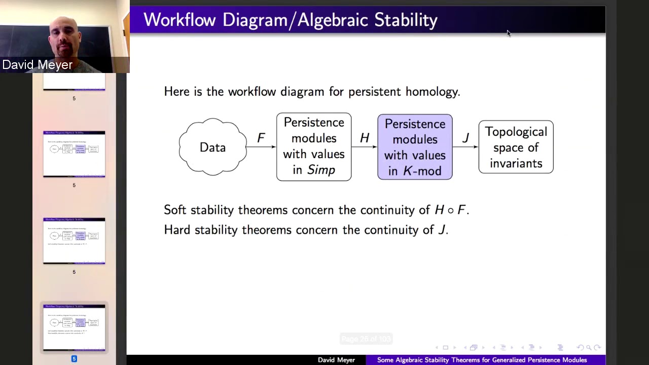 David Meyer (1/30/18): Some algebraic stability theorems for generalized persistence modules