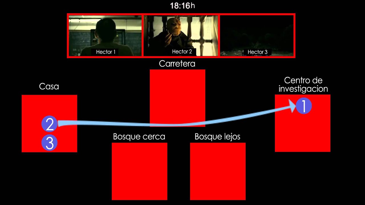 Principio de Consistencia de Novikov (Película CRONOCRIMENES - Nacho Vigalondo)