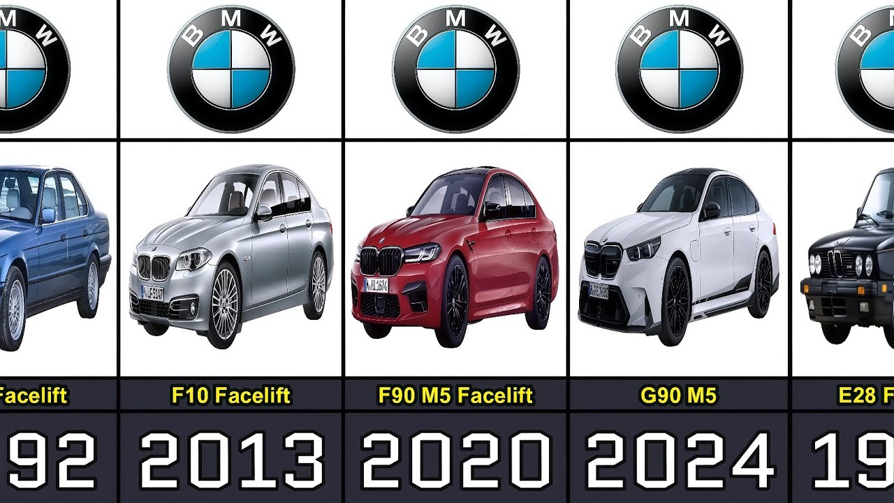 The Evolution of BMW 5 Series Models From 1972 to 2025