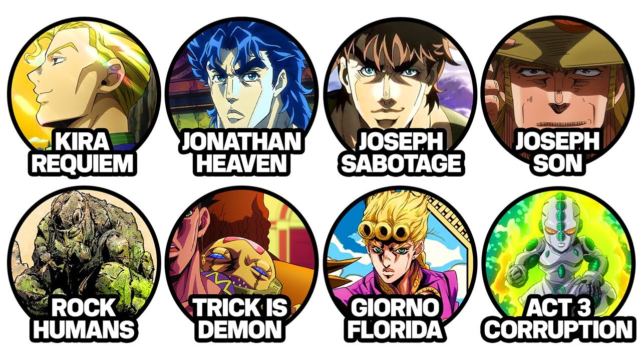 Every Theory In Jojo`s Bizzare Adventure Explained In 16 Minutes