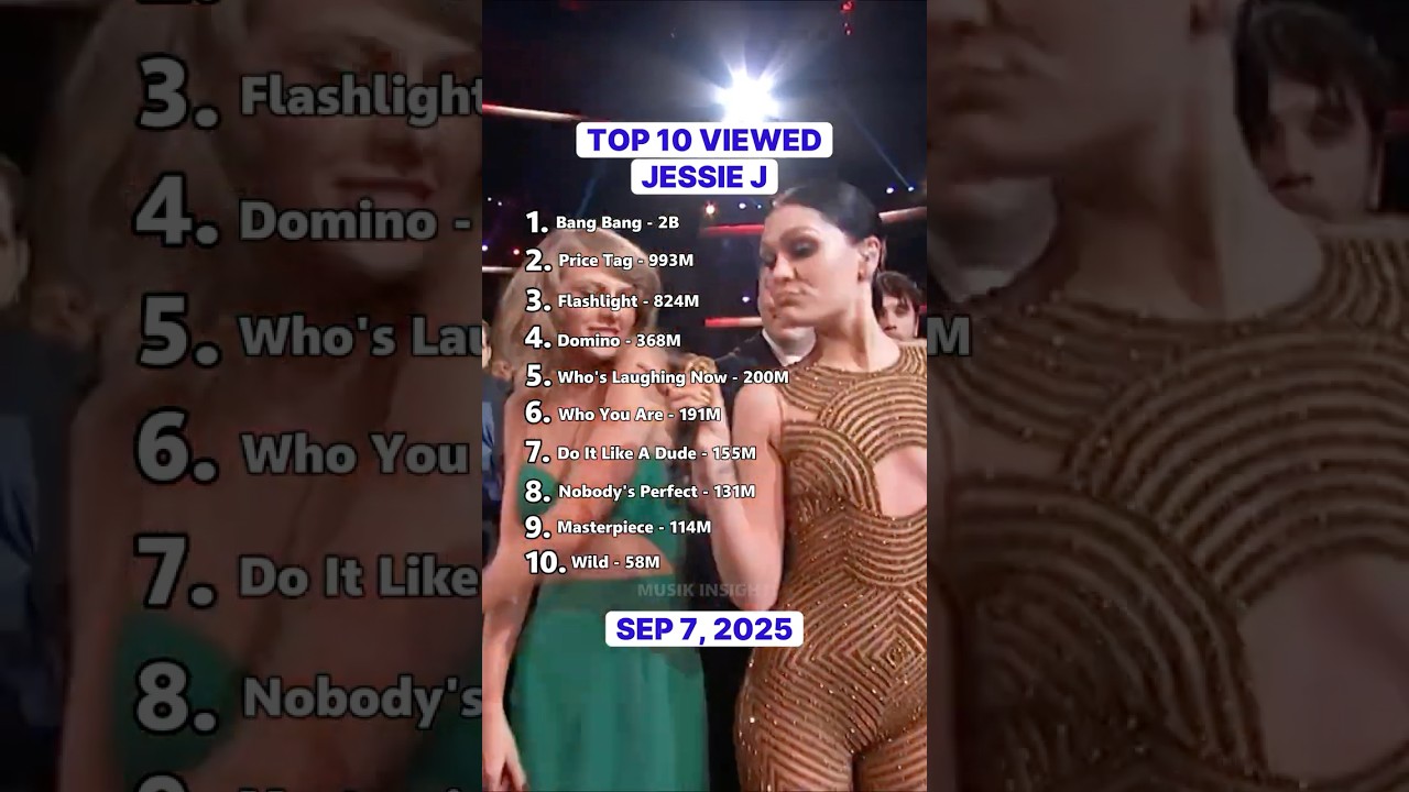 Top 10 Jessie J Songs (Viewed)
