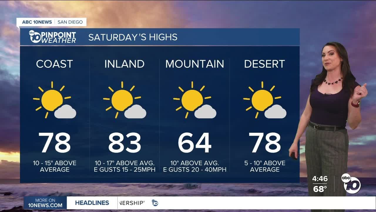 ABC 10News Pinpoint Weather with Meteorologist Megan Parry