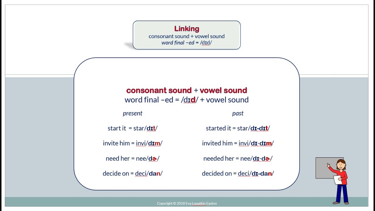 Linking:  -ed /dId/ + vowel sound