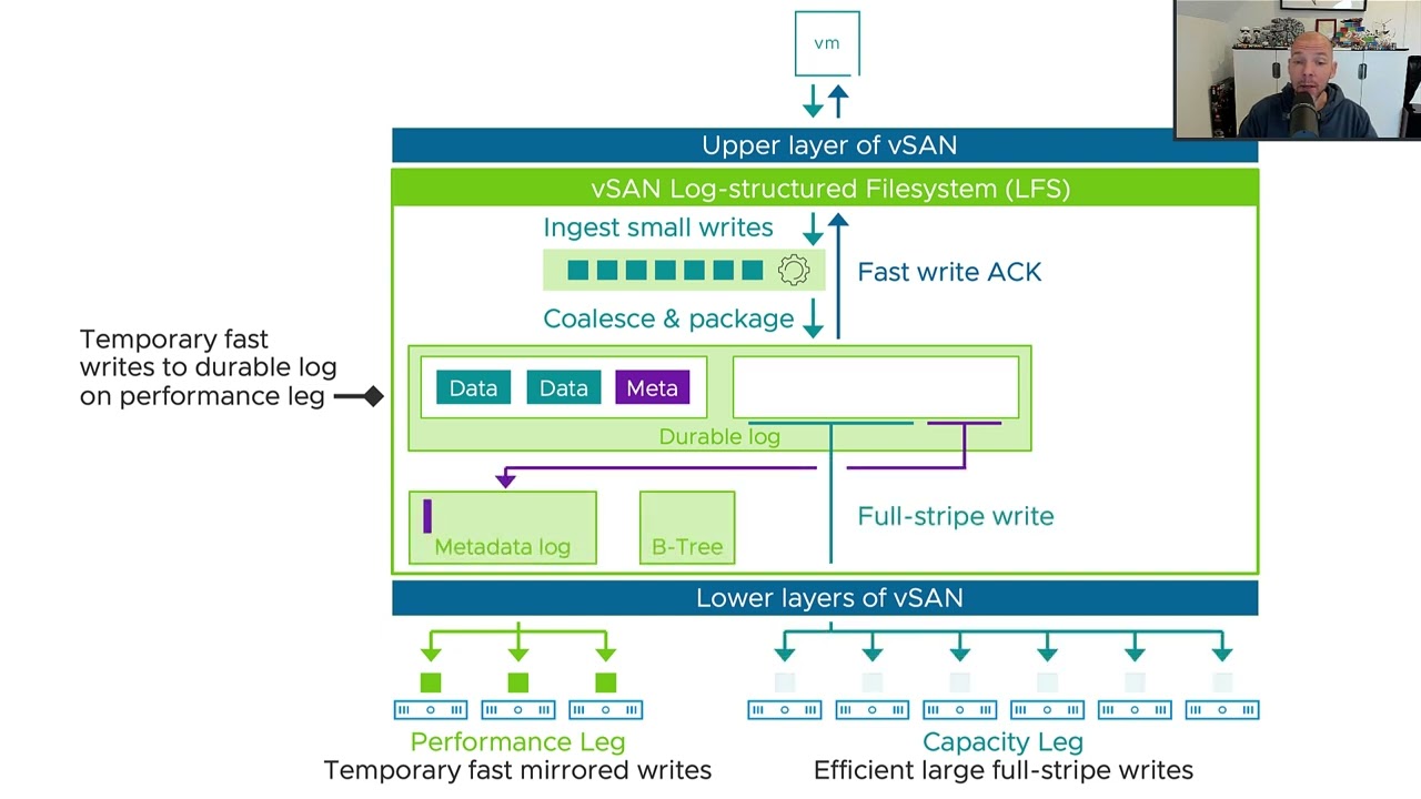 vSAN 8 ESA - Dude, where's my vSAN disk group?
