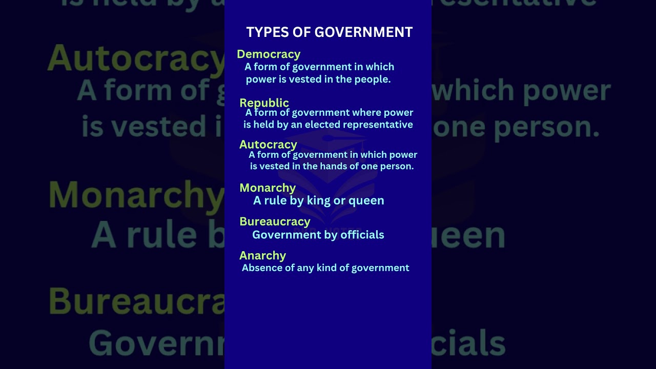 Types of government / forms of government / #government