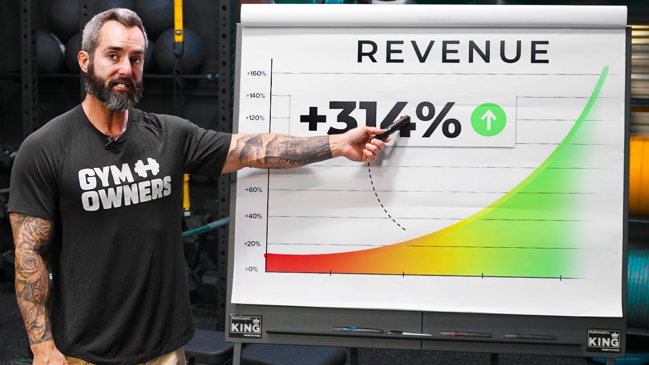 How To 3x Your Gym In 2025