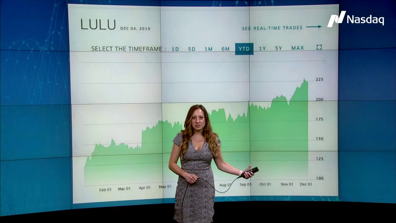 Nasdaq 100 $NDX Update  - $BIIB $LULU Outperform in Directionless Tape