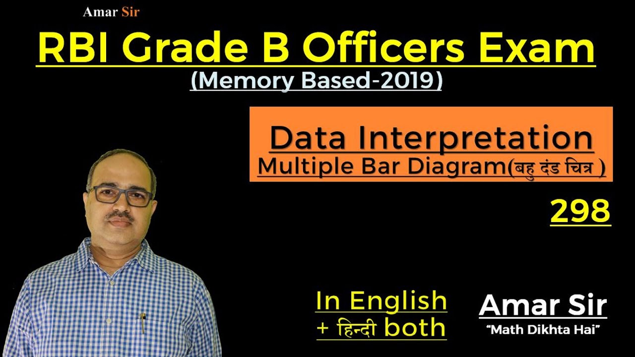 Data Interpretation-298 RBI Grade B Officers Exam (Memory Based-2019) by Amar Sir