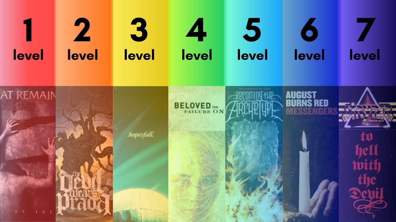 7 Levels Of Christian Metal