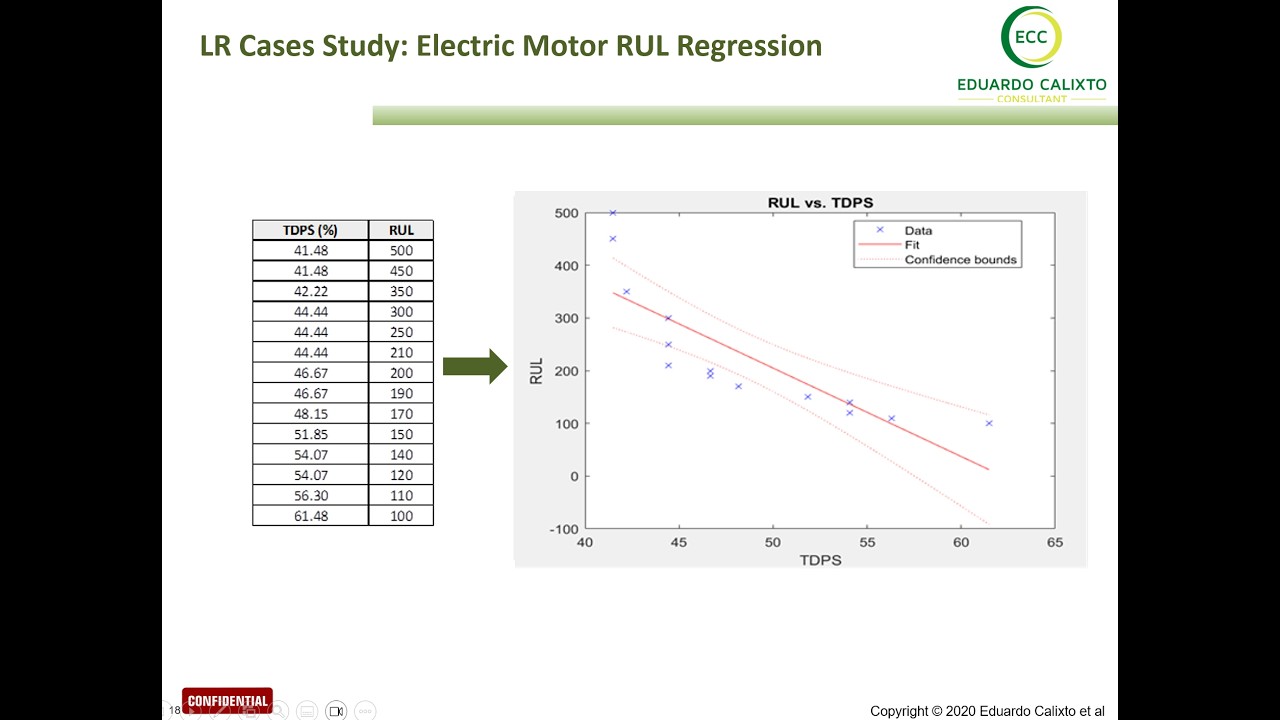 Supervised Machine Learning: Linear regression method applied for electrical motor RUL prediction.