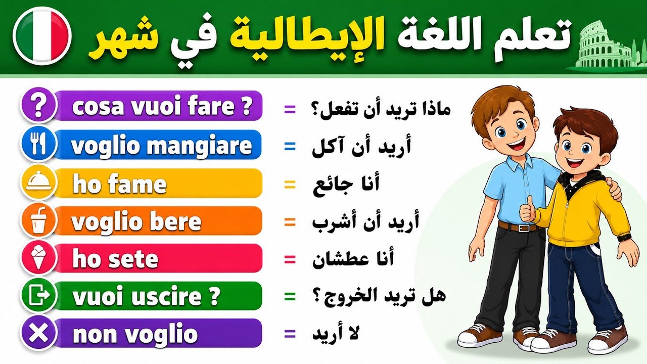 الدرس 3 : تعلم ماذا تريد أن تفعل باللغة الإيطالية | التعبير عن الشعور بإستخدام الفعل avere