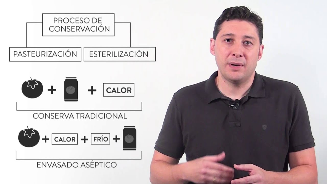 2.4. Tratamientos térmicos en Seguridad Alimentaria