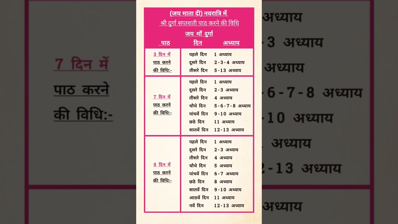 Kya aap Navratri mein Durga Saptashati Path ki vidhi jante hain?