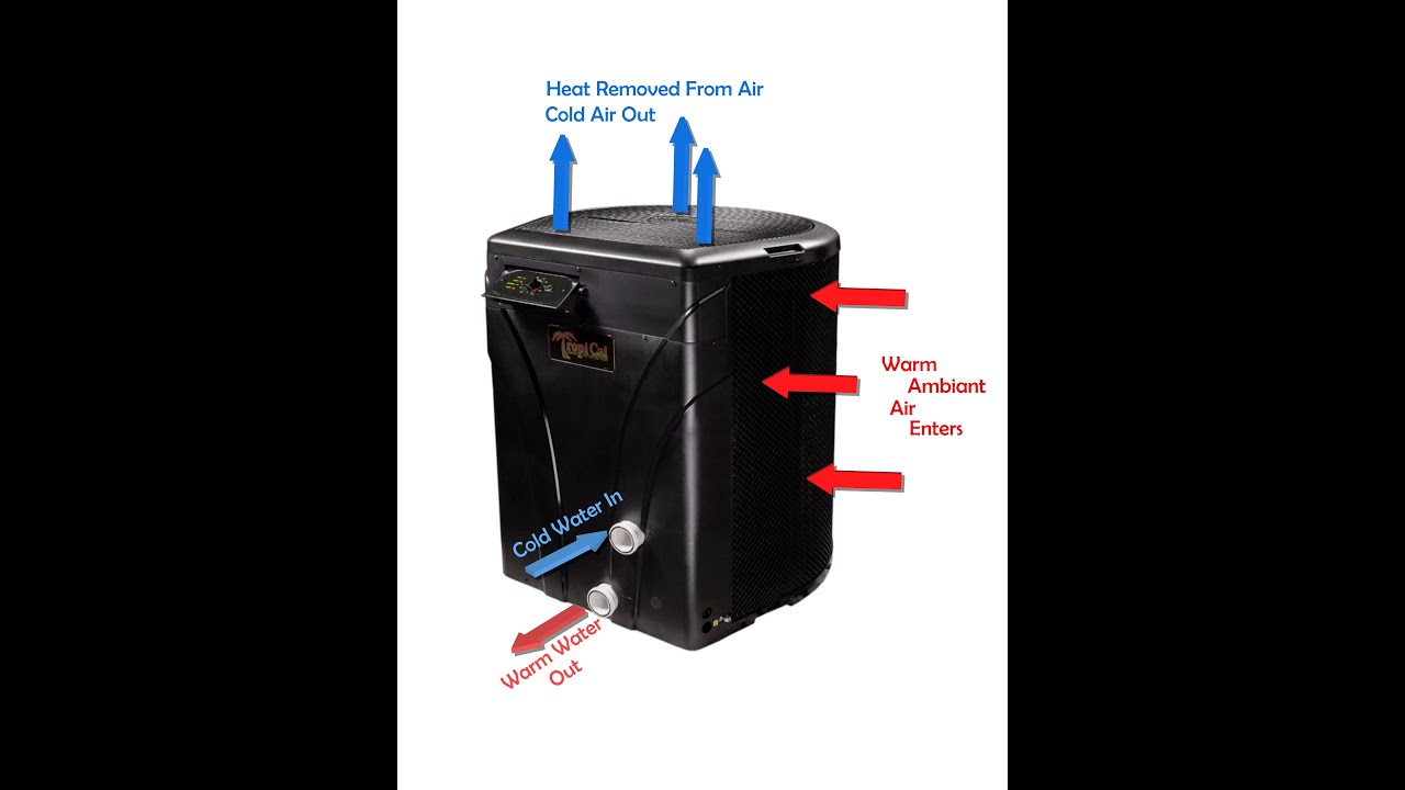 Gas Heater or Heat Pump for a Pool - Which is best