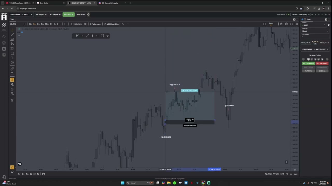 How to spot when breakaway gaps are going to form in the markets ( BAG )