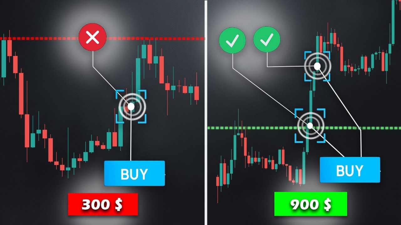 How to Filter Trades Like An Institutional Trader: Money Risk Management Trading Strategy Beginners
