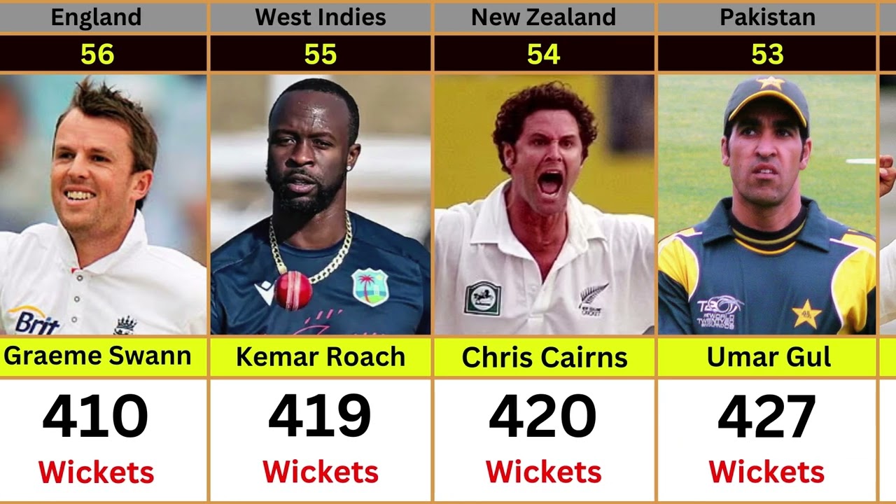 Top 100 Most Wickets in International Cricket History