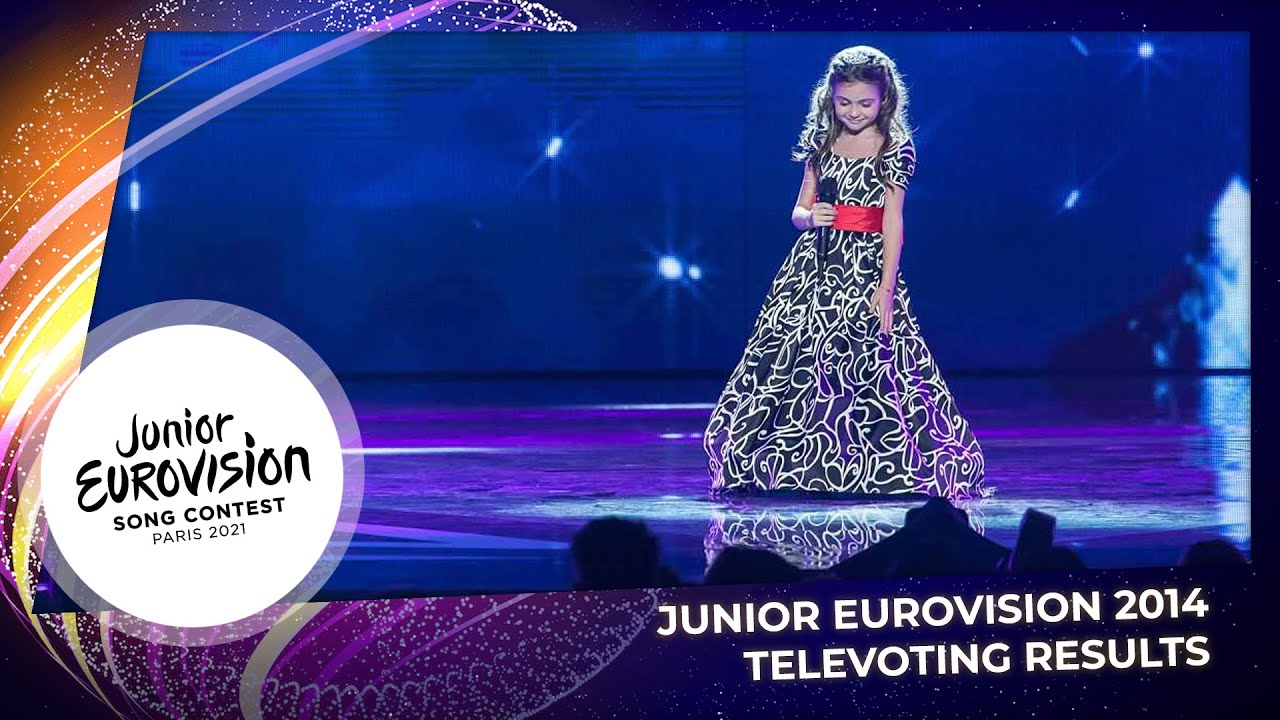 Junior Eurovision 2014 | TELEVOTING RESULTS