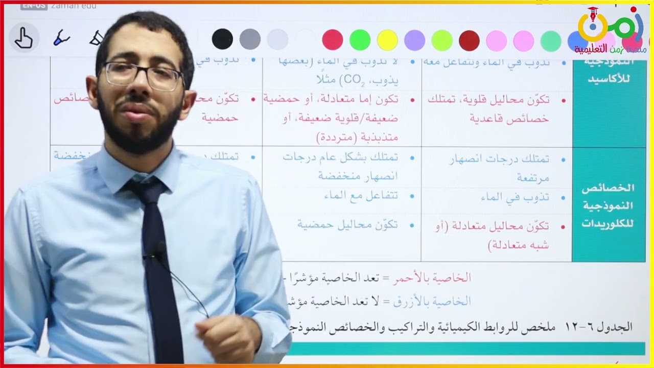 التنبؤ بخصائص العناصر و استنتاج موقع عنصر ما في ال