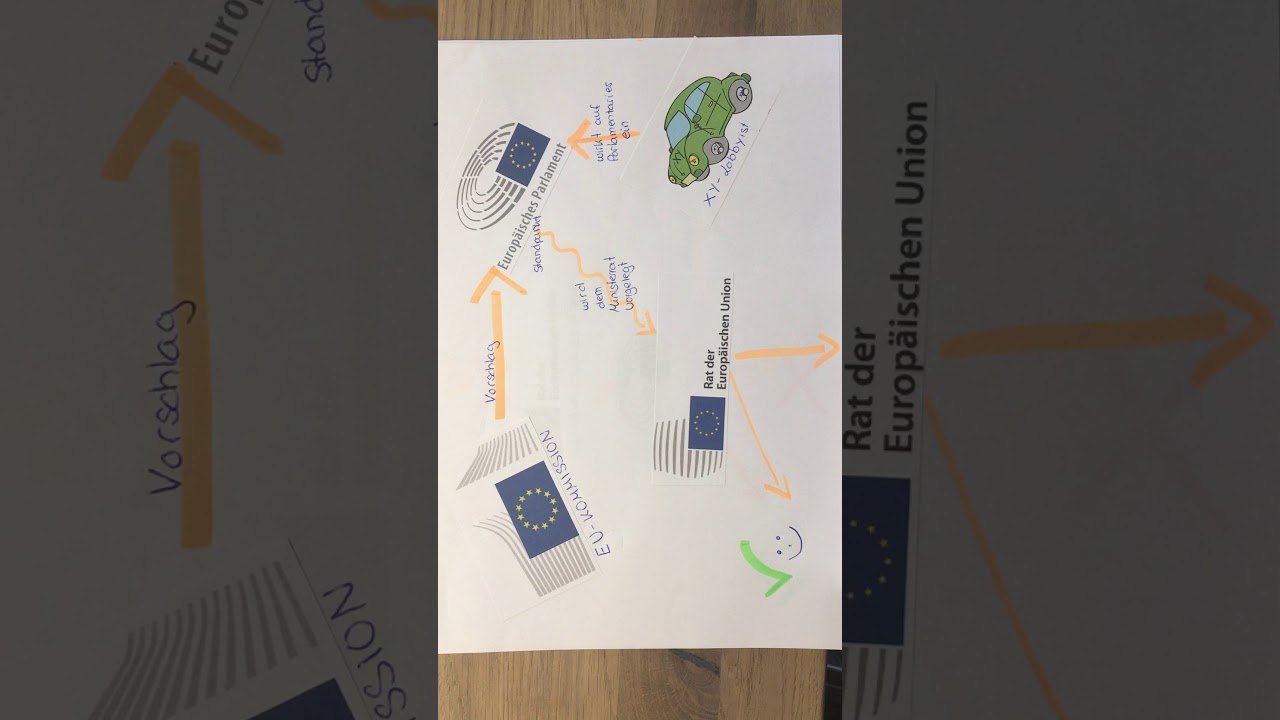 EU- Gesetzgebung schnell und einfach erkl&auml;rt in unter 3 min!