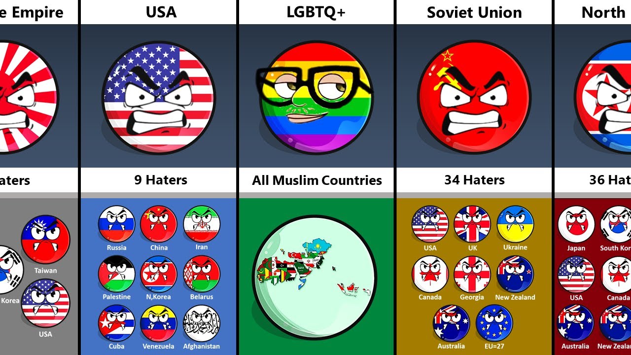 Some Countryballs How Many Haters They Have?