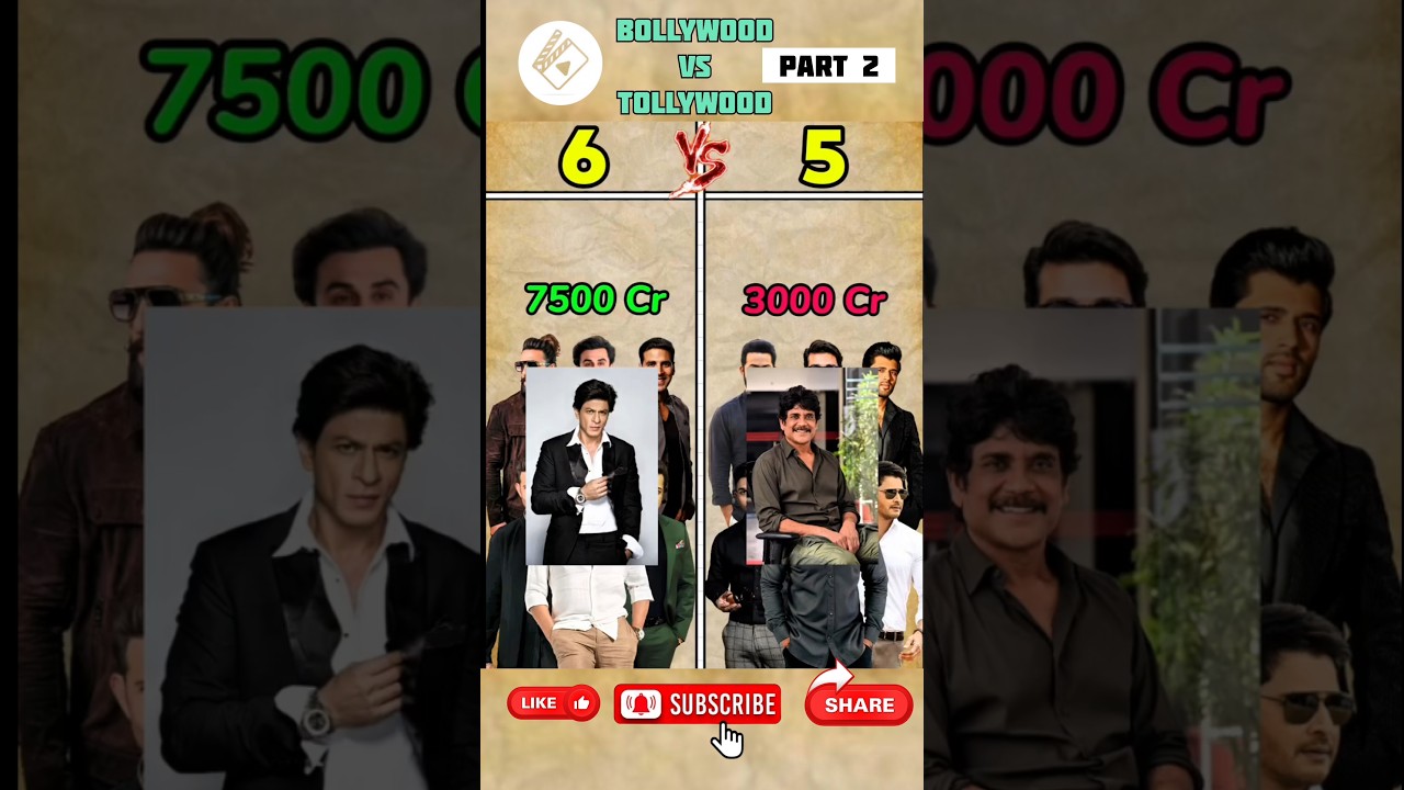 Bollywood film industry vs tollywood film industry comparison video #shorts