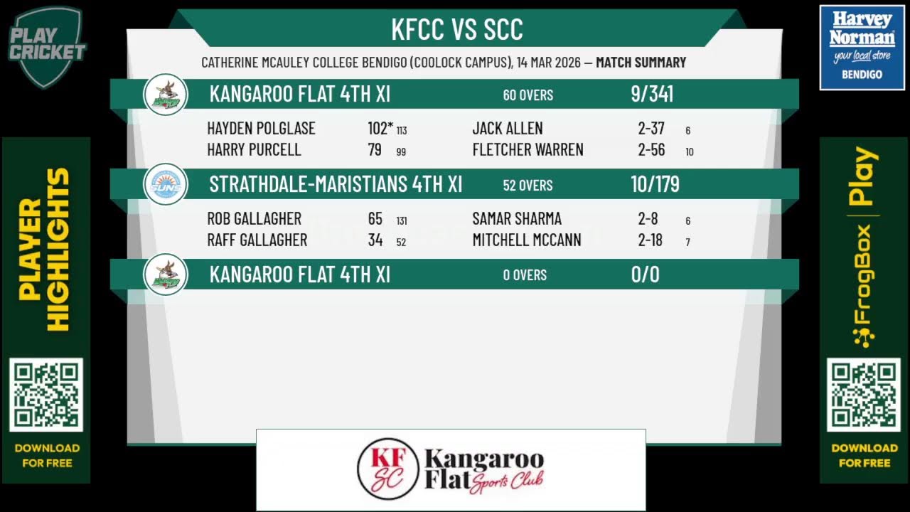 Kangaroo Flat 4th XI v Strathdale-Maristians 4th XI
