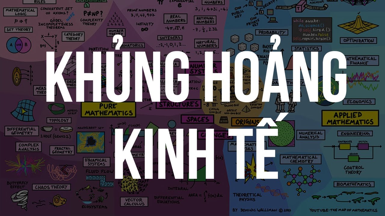 VÌ SAO MỖI 10 NĂM CÓ 1 KHỦNG HOẢNG | BÍ MẬT DÒNG TIỀN TẬP 3