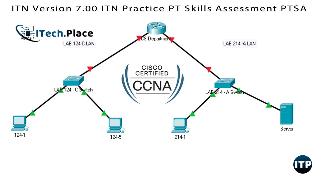 ITN Version 7.00   ITN Practice PT Skills Assessment PTSA